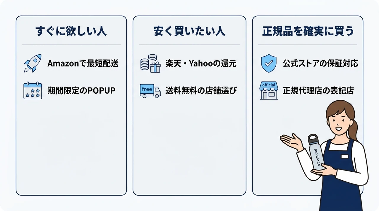 目的別レボマックス水筒のおすすめ購入先