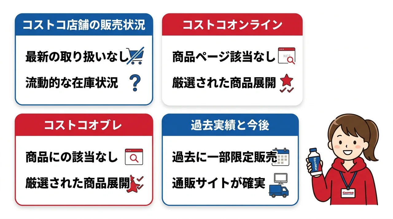レボマックスはコストコで買える？最新の販売状況を調査