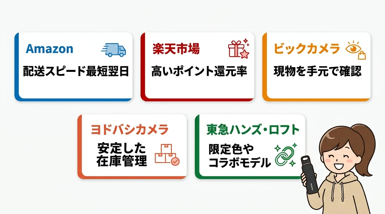 レボマックスを確実に購入できる販売店・通販サイト5選