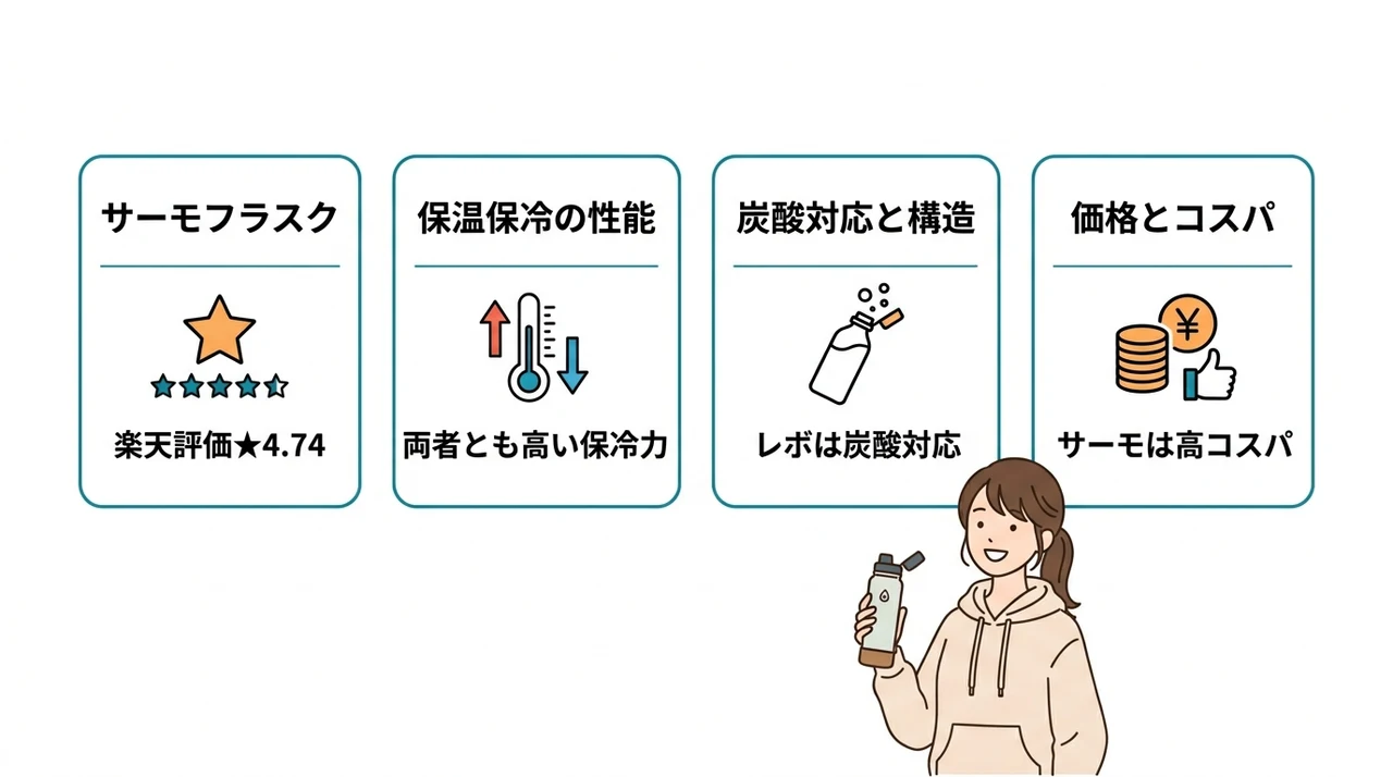 コストコで買える類似ボトルとレボマックスを徹底比較