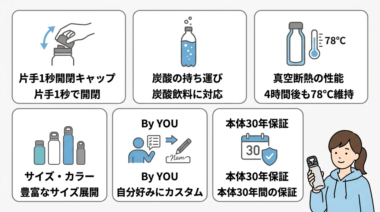 レボマックスとは？独自機能と基本スペックを解説