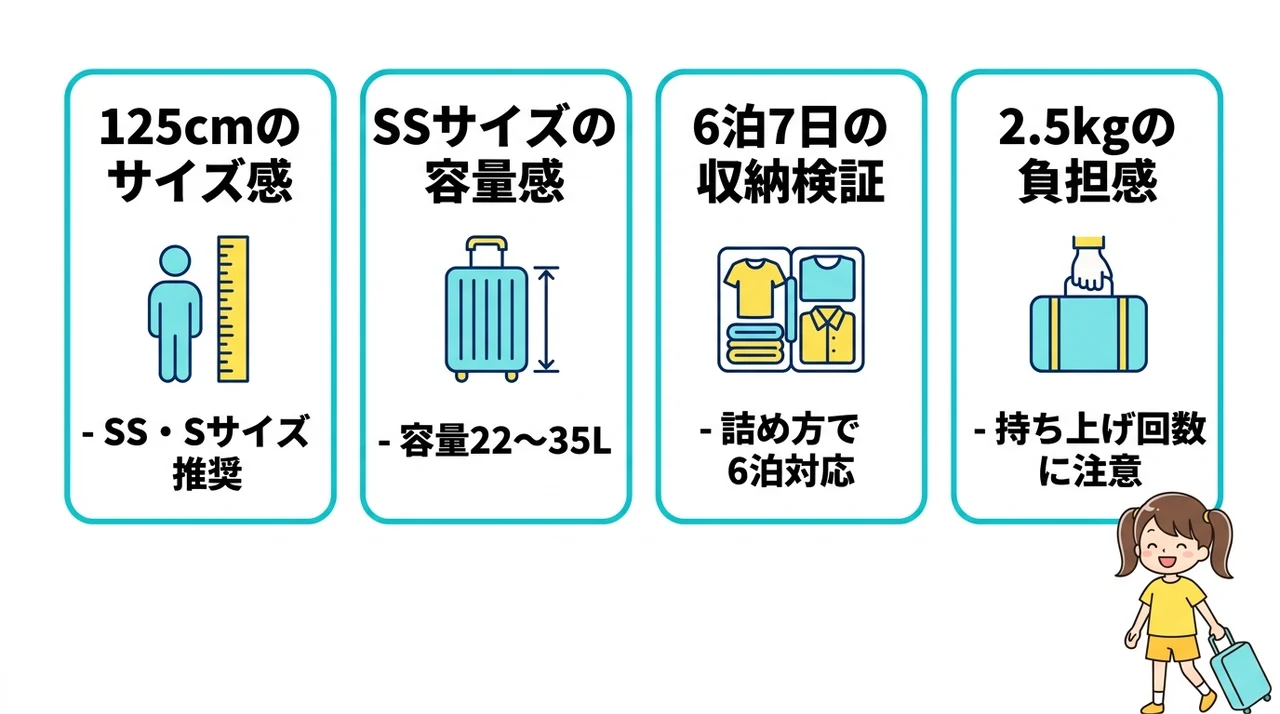 小学生のキャリーケース選びで最初に確認したいサイズ感