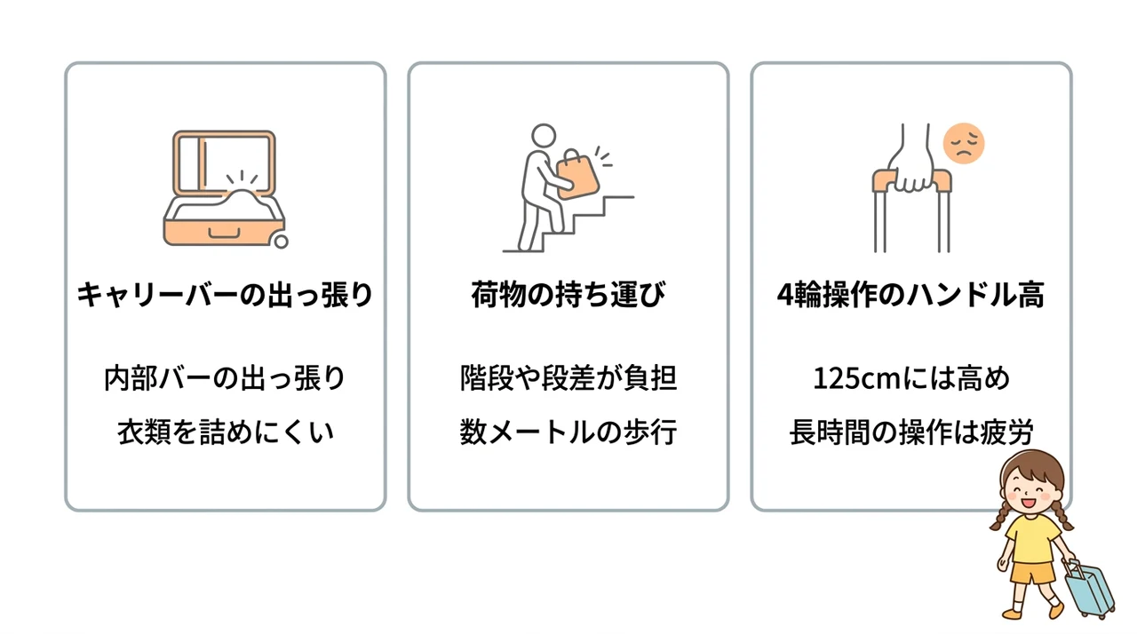 小学生のキャリーケースのデメリット3つ