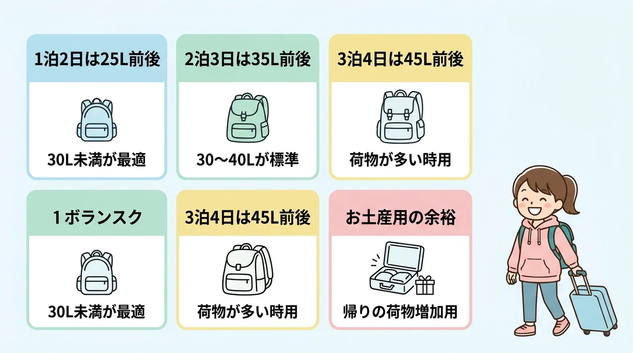 小学生の修学旅行キャリーケースのサイズ目安