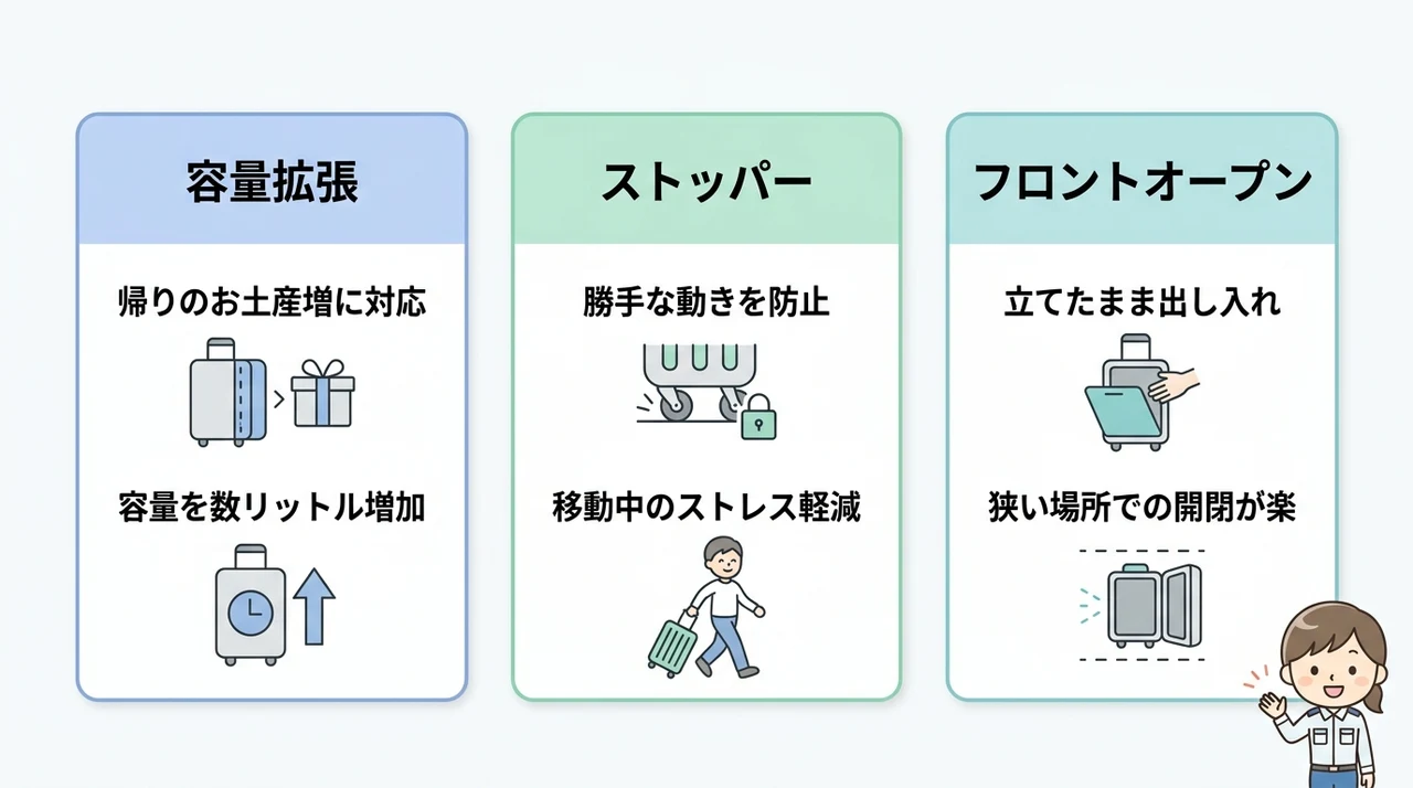 修学旅行にあると便利な機能