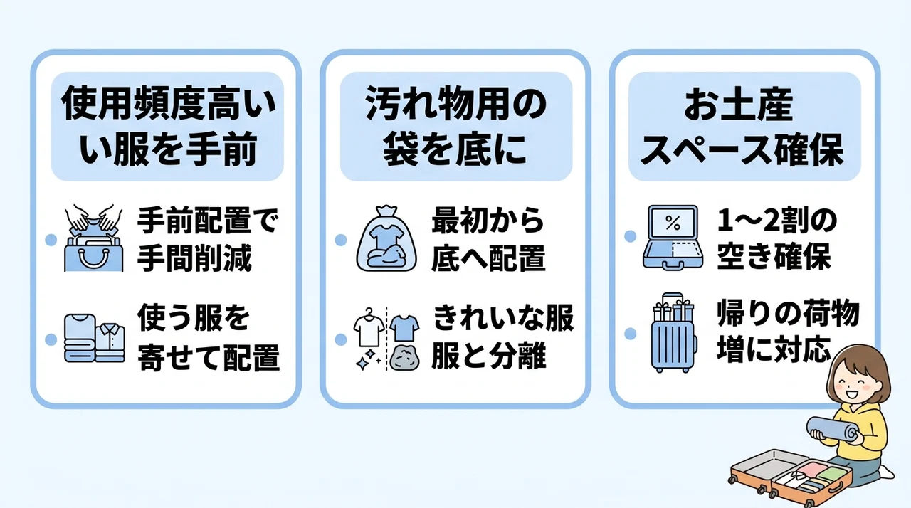 帰宅後もラクな服の収納順序