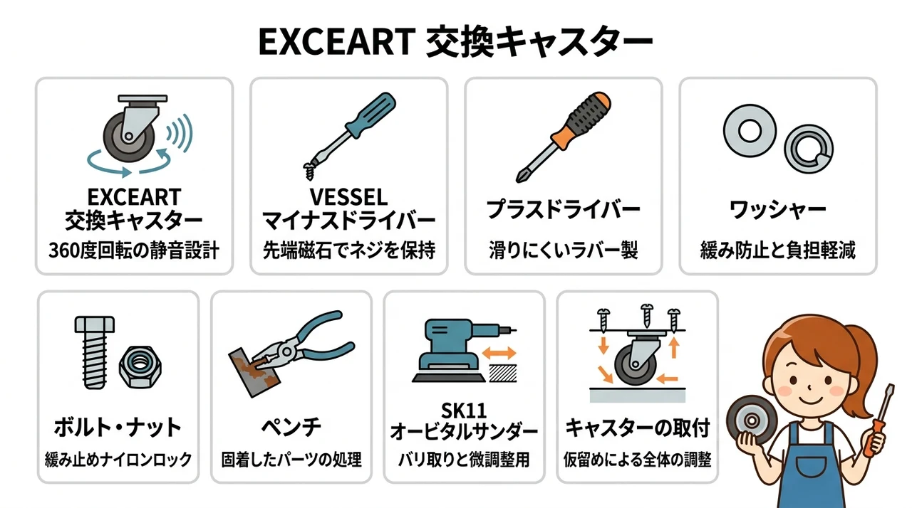 タイヤ交換を自分でやる際に必要な工具と部品
