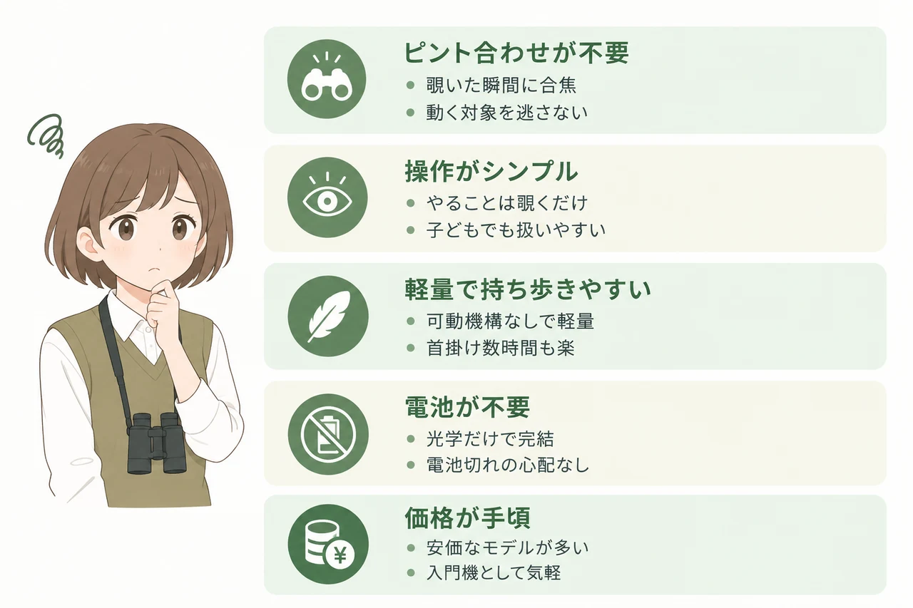 双眼鏡フリーフォーカスのメリットの要点をまとめた図解（ピント合わせが不要・操作がシンプル・軽量で持ち歩きやすい）
