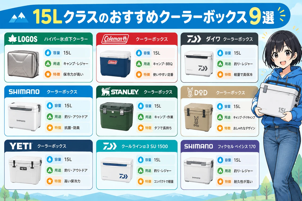 15Lクラスのおすすめクーラーボックス9選の要点をまとめた図解（ロゴス ハイパー氷点下クーラー・コールマン クーラーボックス・ダイワ クーラーボックス）