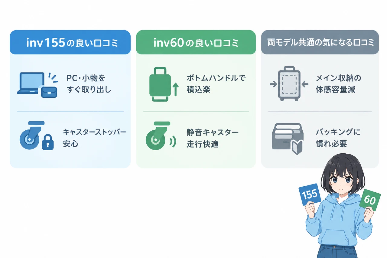 inv155とinv60の口コミを比較の要点をまとめた図解（inv155の良い口コミ・inv60の良い口コミ・両モデル共通の気になる口コミ）