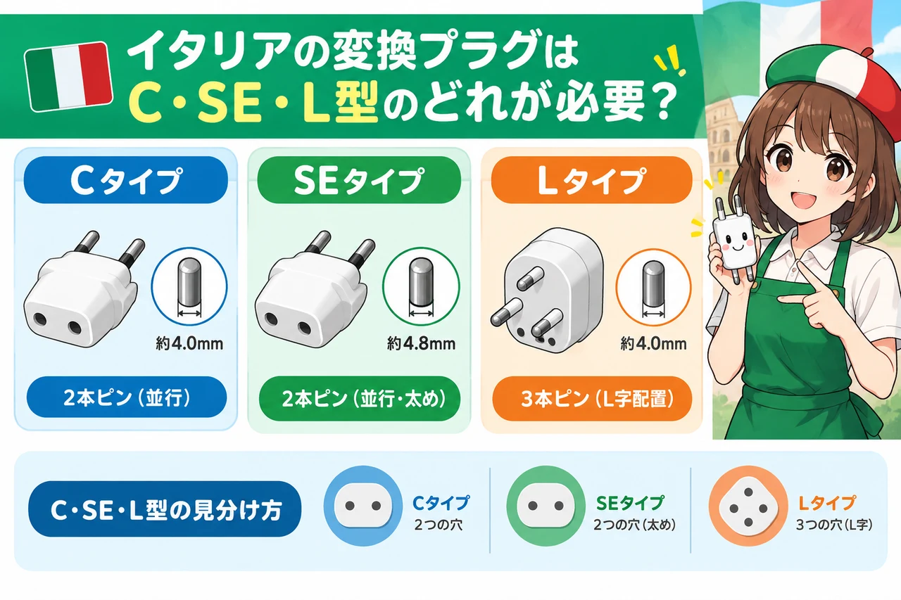 イタリアの変換プラグはC・SE・L型のどれが必要？の要点をまとめた図解（Cタイプ・SEタイプ・Lタイプ）