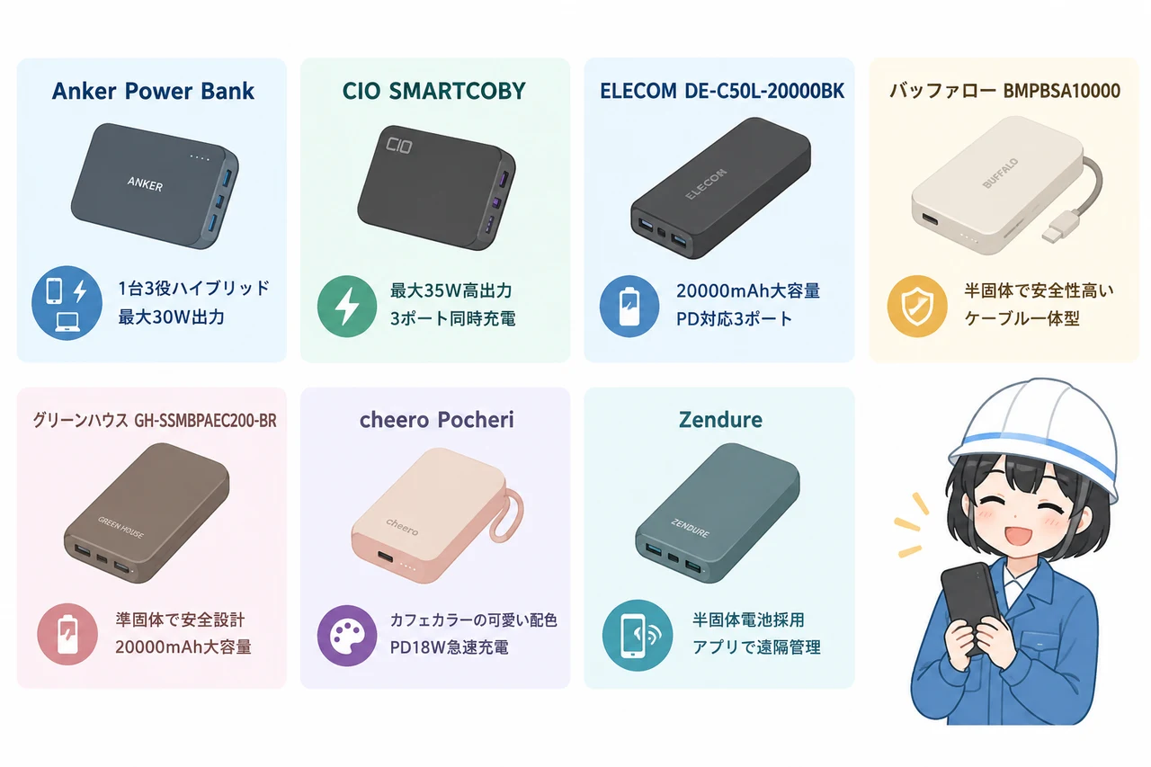 安全なモバイルバッテリーのメーカー比較おすすめ7選の要点をまとめた図解（Anker Power Bank・CIO SMARTCOBY・ELECOM DE-C50L-20000）
