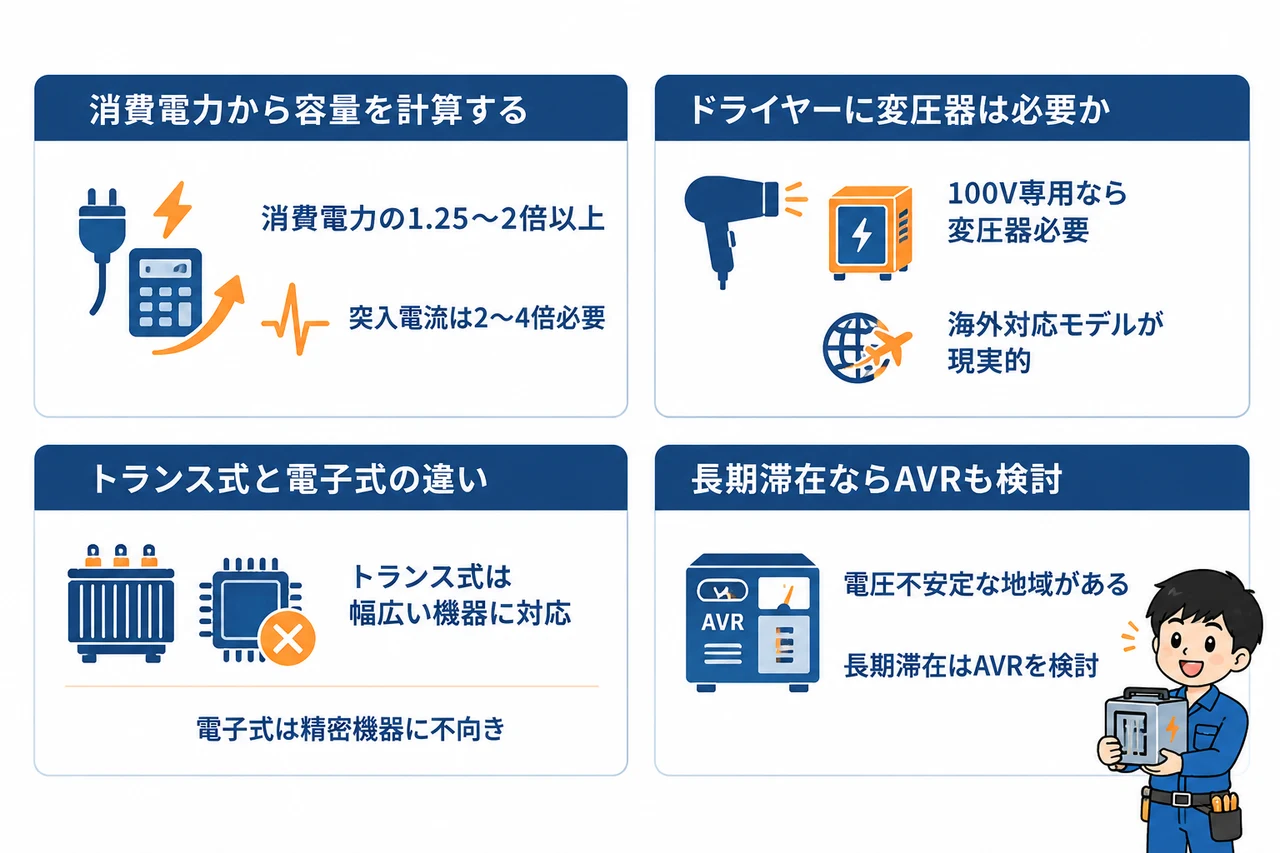 フィリピンで使う変圧器の選び方と容量計算の要点をまとめた図解（消費電力から容量を計算する・ドライヤーに変圧器は必要か・トランス式と電子式の違い）