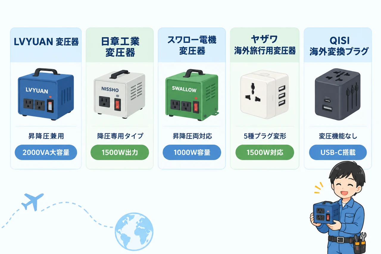 フィリピン渡航におすすめの変圧器5選の要点をまとめた図解（LVYUAN 変圧器・日章工業 変圧器・スワロー電機 変圧器）
