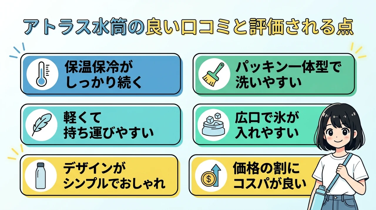 アトラス水筒の良い口コミと評価される点の要点をまとめた図解(保温保冷がしっかり続く・パッキン一体型で洗いやすい・軽くて持ち運びやすい)