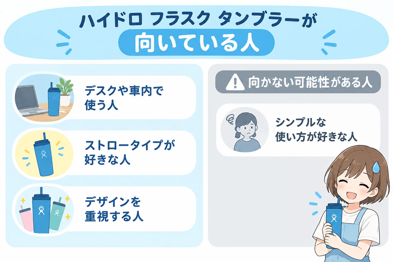 ハイドロ フラスク タンブラーが向いている人の要点をまとめた図解（デスクや車内で使う人・ストロータイプが好きな人・デザインを重視する人）