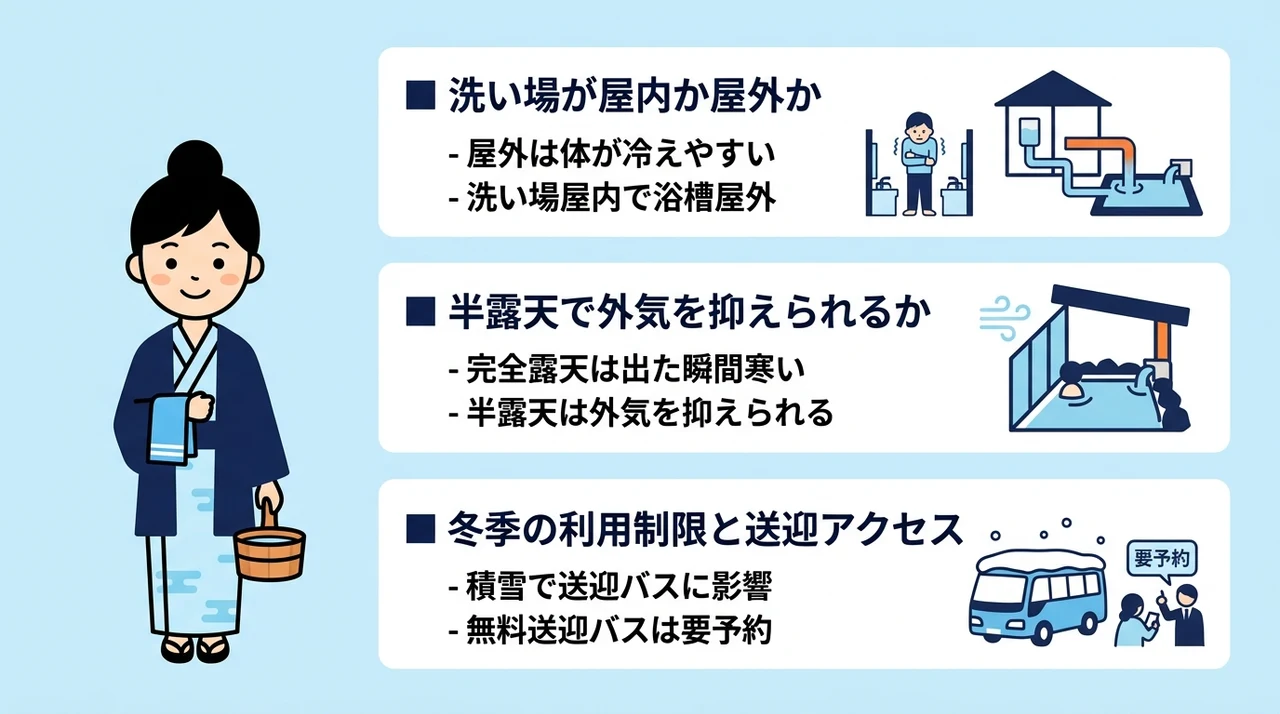 冬でも子連れで入りやすい客室風呂の条件の要点をまとめた図解(洗い場が屋内か屋外か・半露天で外気を抑えられるか・冬季の利用制限と送迎アクセス)