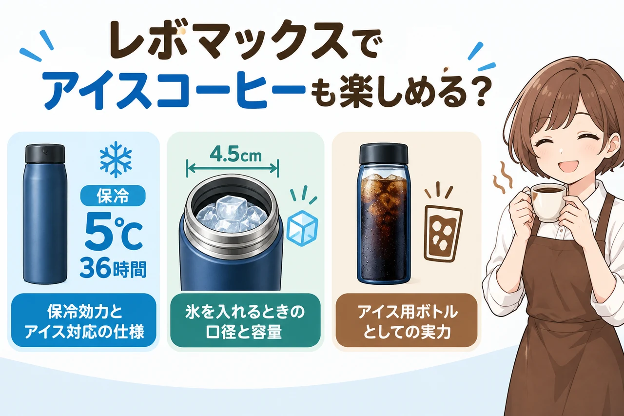 レボマックスでアイスコーヒーも楽しめる?の要点をまとめた図解(保冷効力とアイス対応の仕様・氷を入れるときの口径と容量・アイス用ボトルとしての実力)