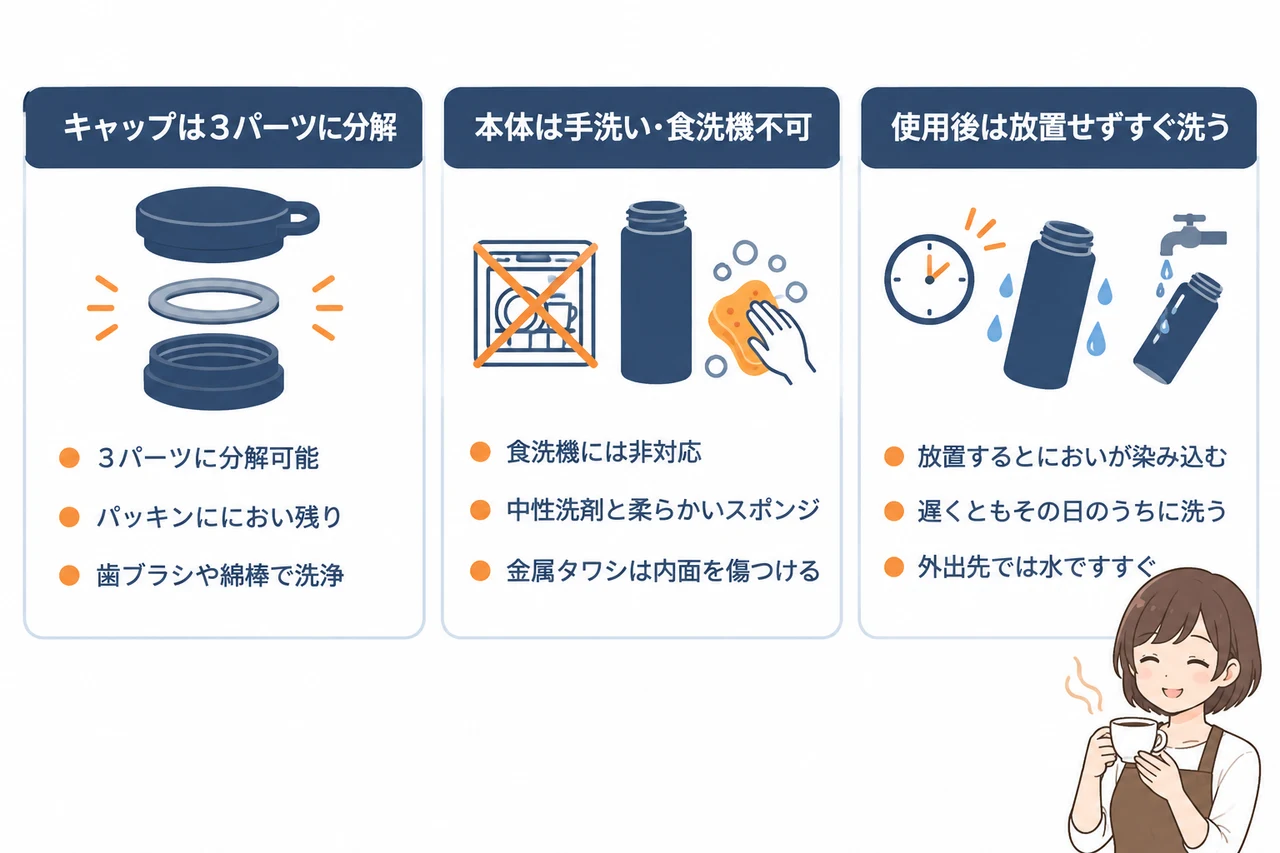 レボマックスのコーヒーにおい残りと洗い方の要点をまとめた図解(キャップは3パーツに分解して洗う・本体は手洗い・食洗機不可・使用後は放置せずすぐ洗う)