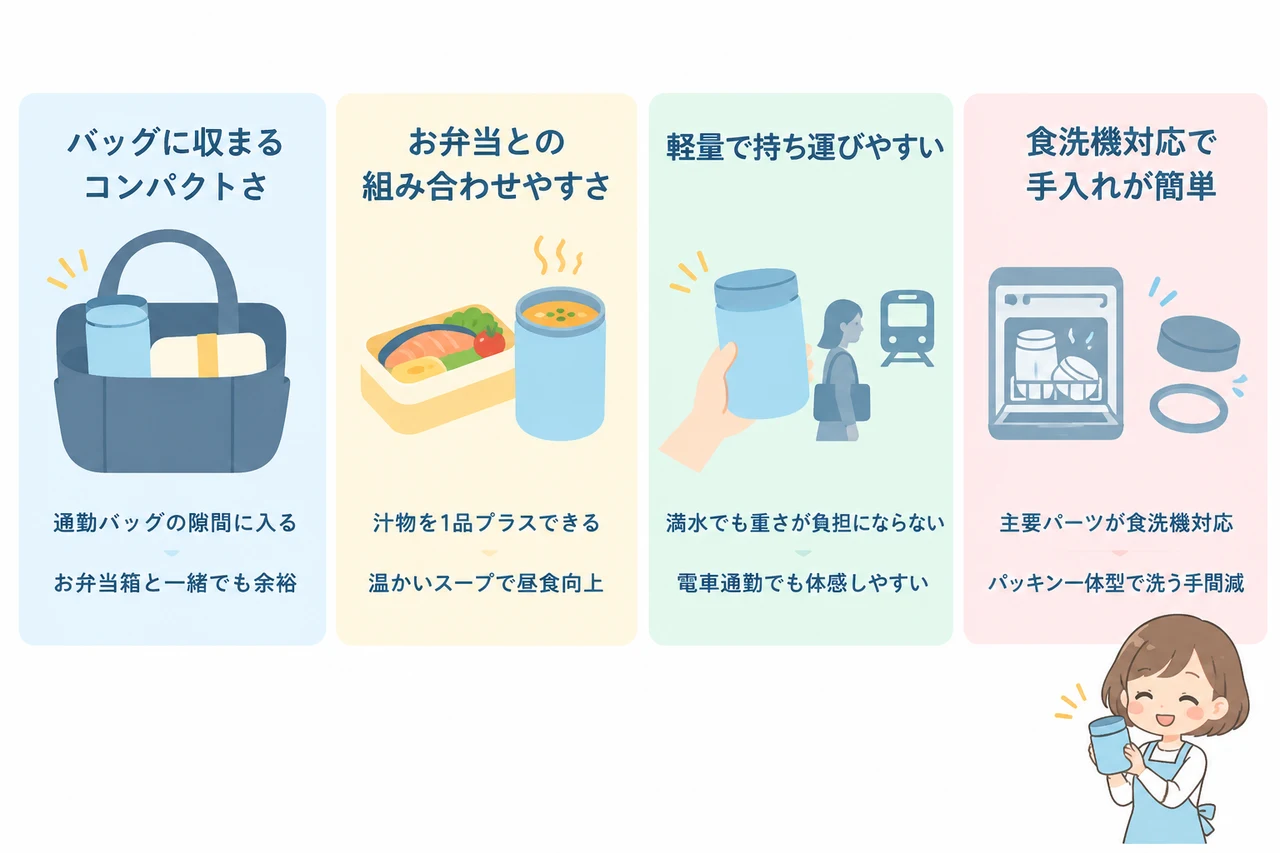 サーモス スープジャー 300mlを選ぶメリットの要点をまとめた図解(バッグに収まるコンパクトさ・お弁当との組み合わせやすさ・軽量で持ち運びやすい)
